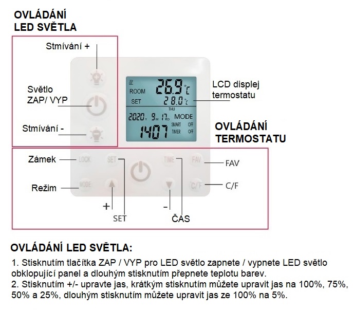 Stropný infrapanel UltraPOWER 750W + DW LED + DO (67x39cm)