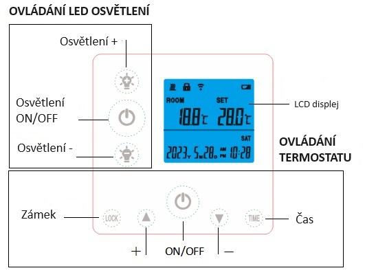 Stropný Infrapanel UltraTHIN 600W + DW LED + DO + WIFI